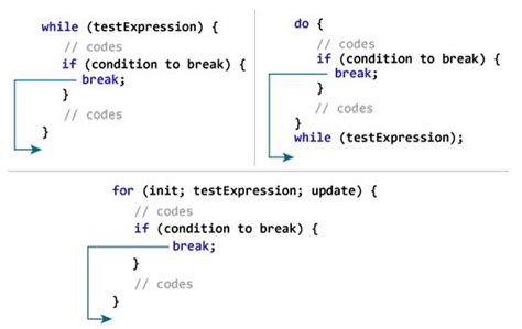 java break if statement.